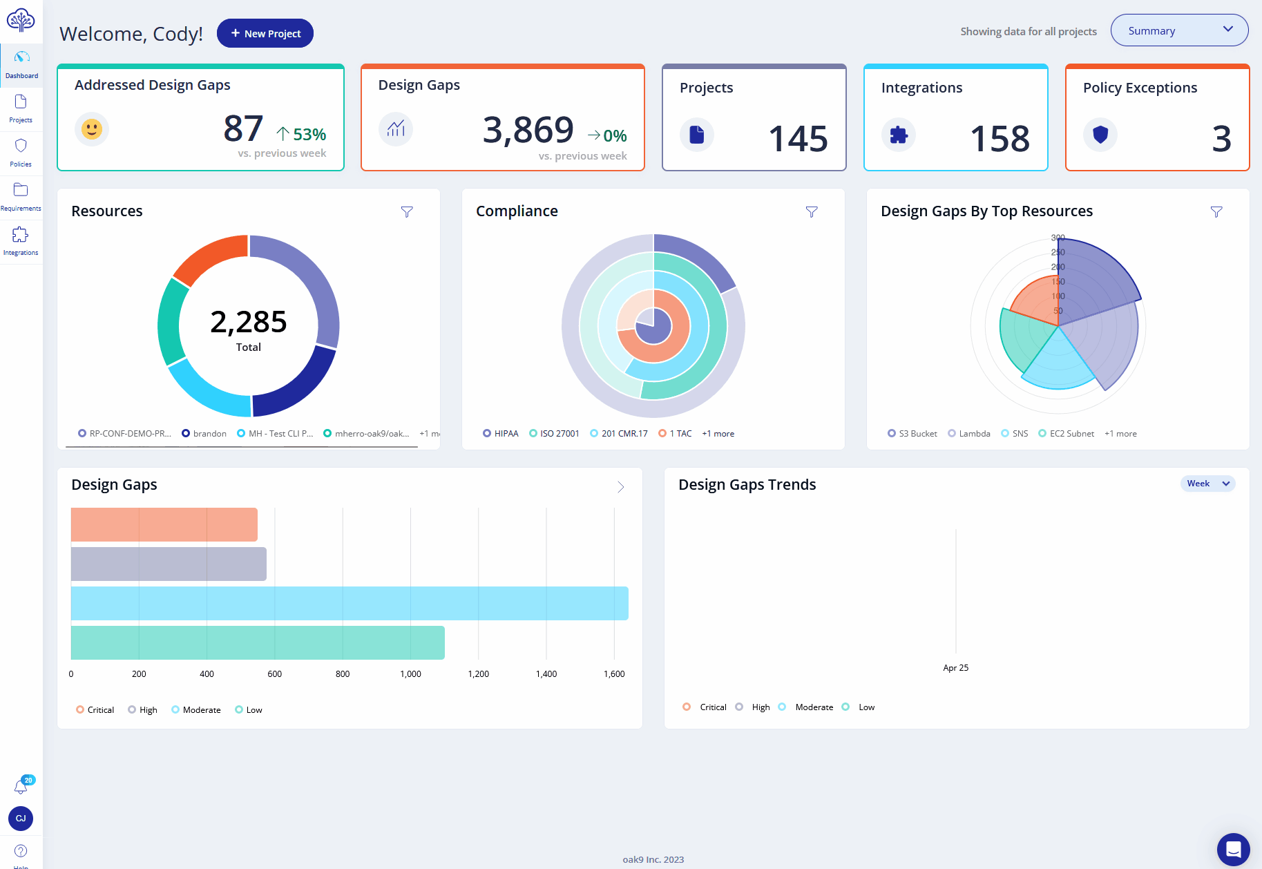 GitLab oak9 integration walkthrough
